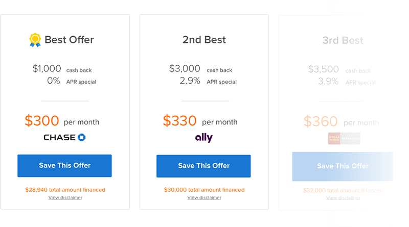 Online Shopper Payment Options